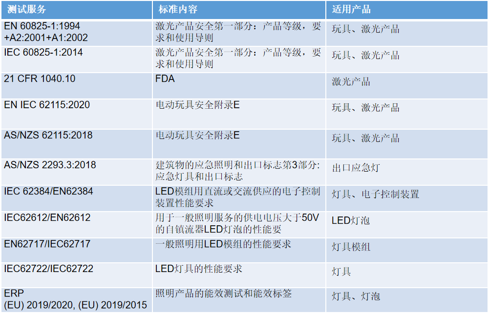 灯具标准2.png