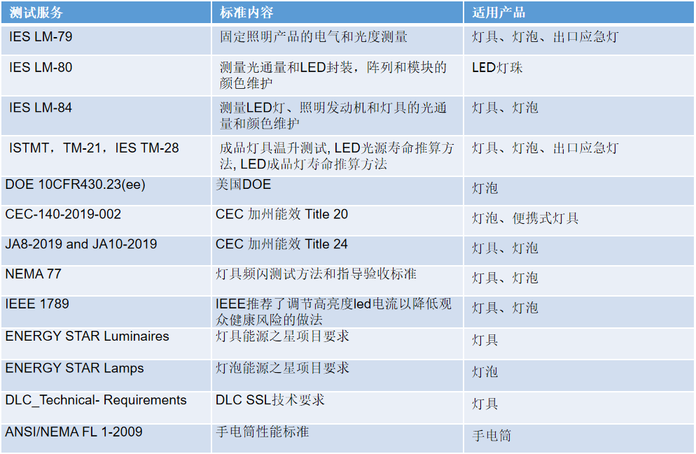 灯具标准1.png