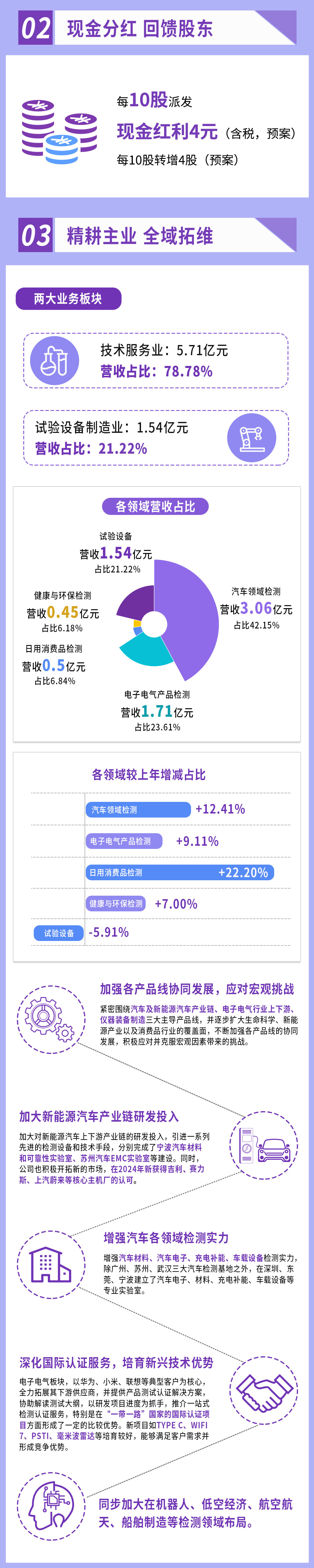 2024年年度报告_02.jpg
