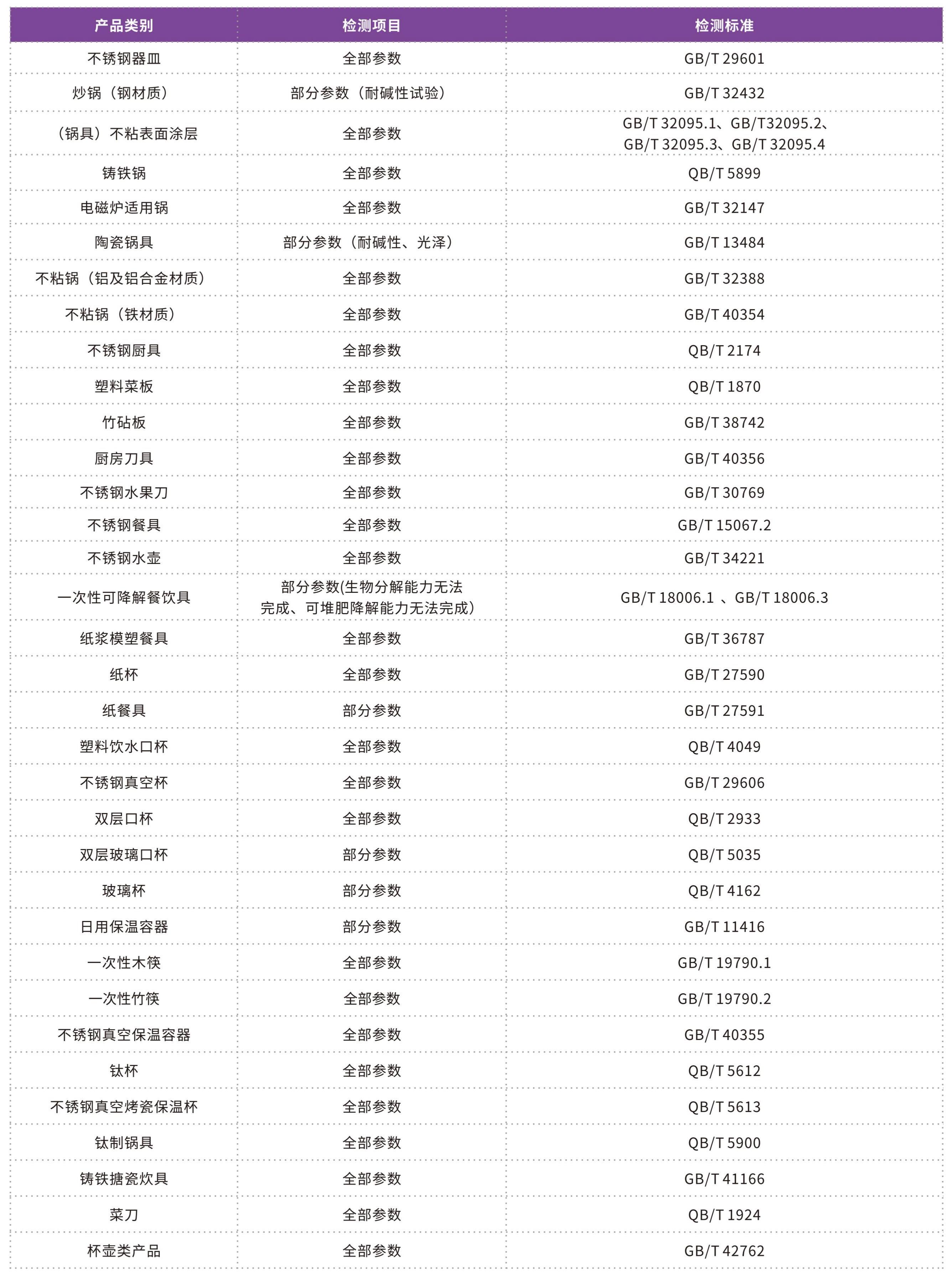消费品检测画册2026_24.jpg
