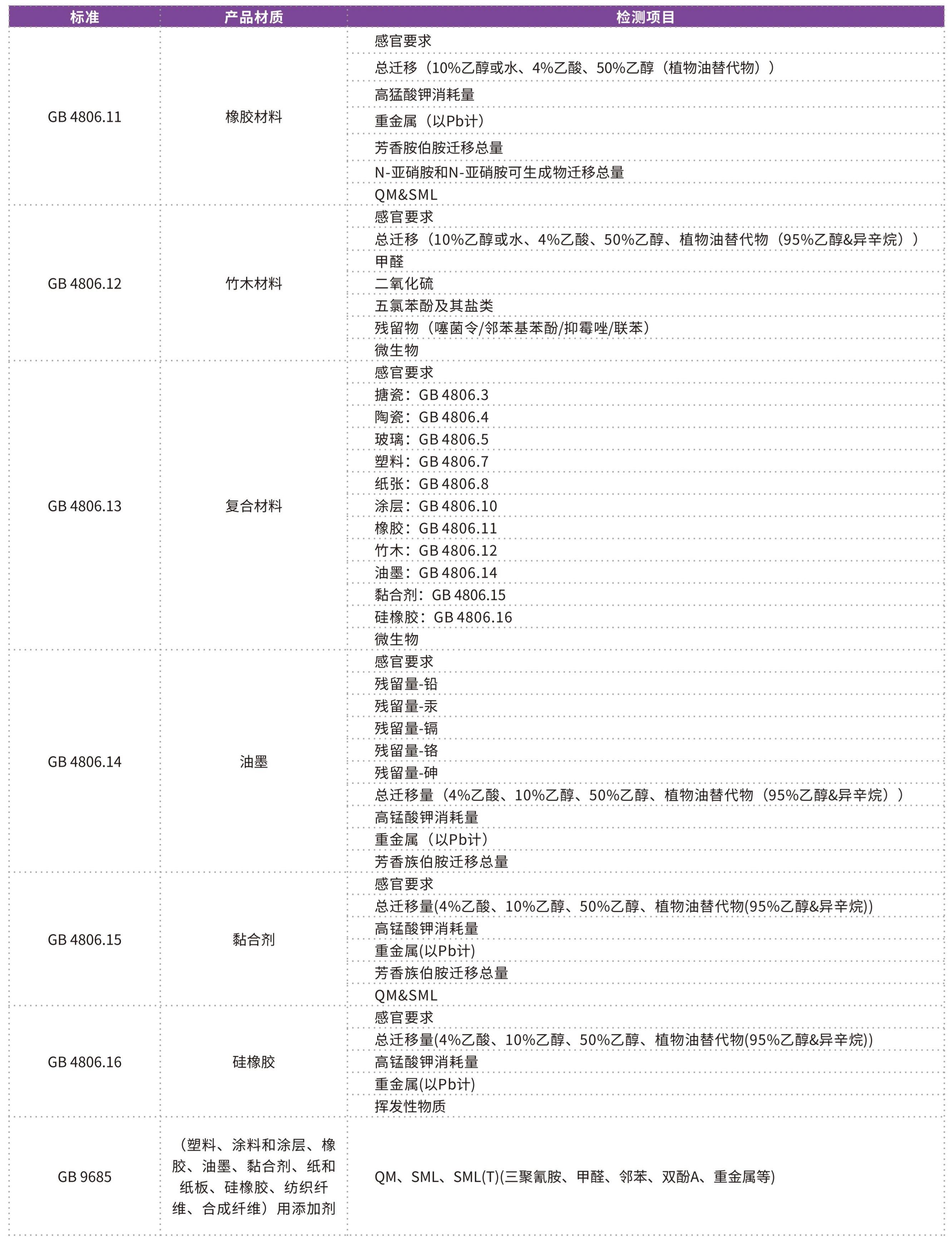 消费品检测画册2026_18 - 副本.jpg 消费品检测画册2026_18 - 副本.jpg