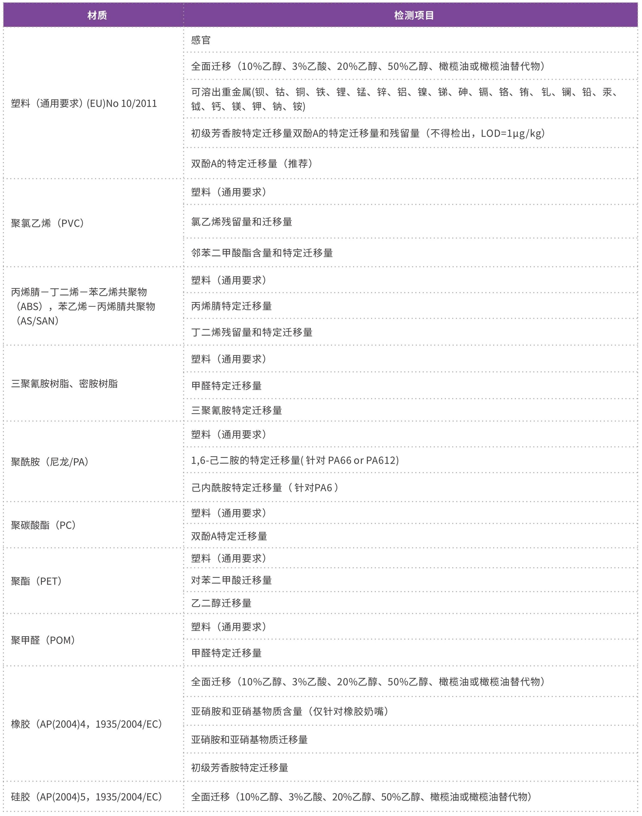 消费品检测画册2026_20.jpg 消费品检测画册2026_20.jpg