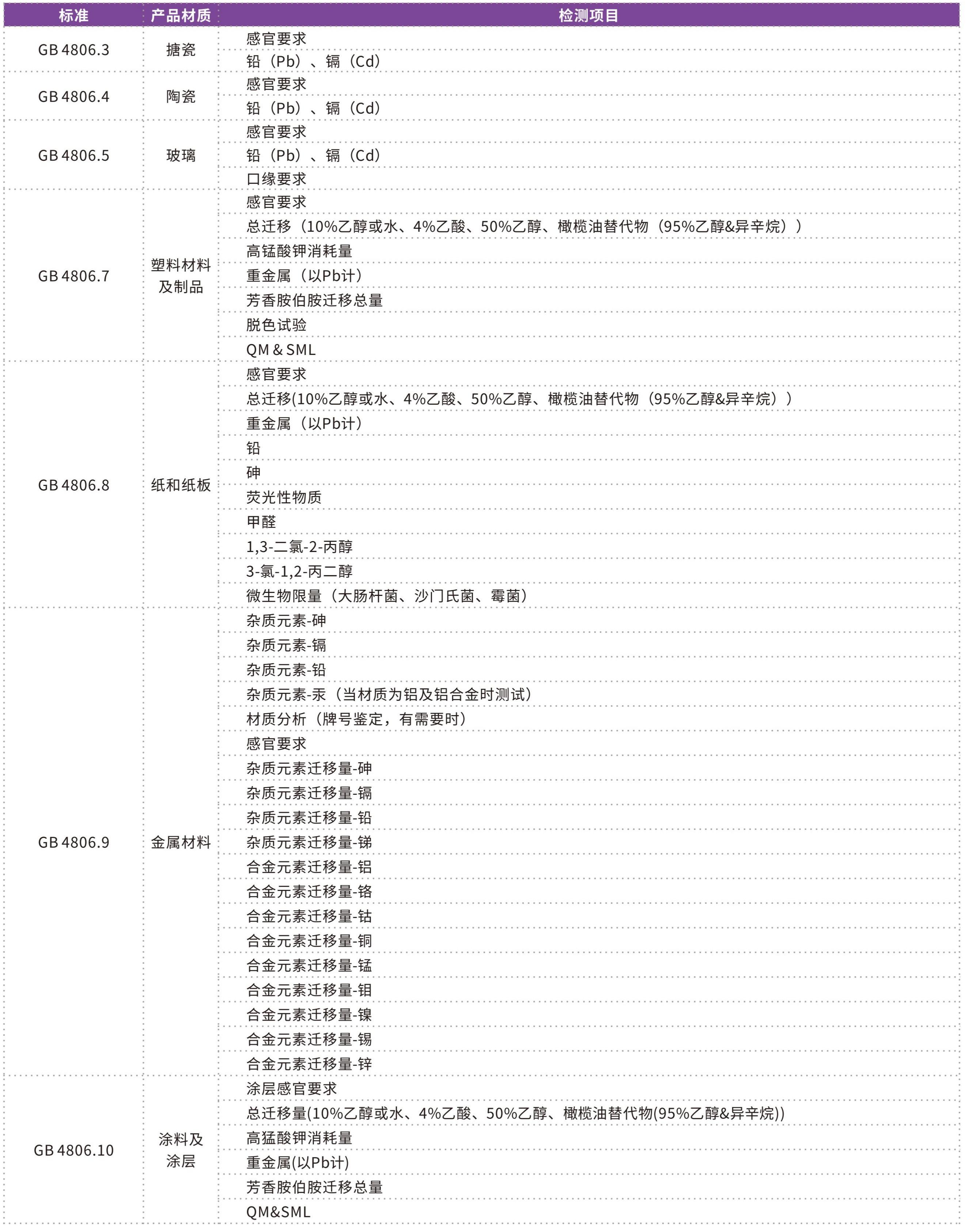 消费品检测画册2026_18.jpg 消费品检测画册2026_18.jpg