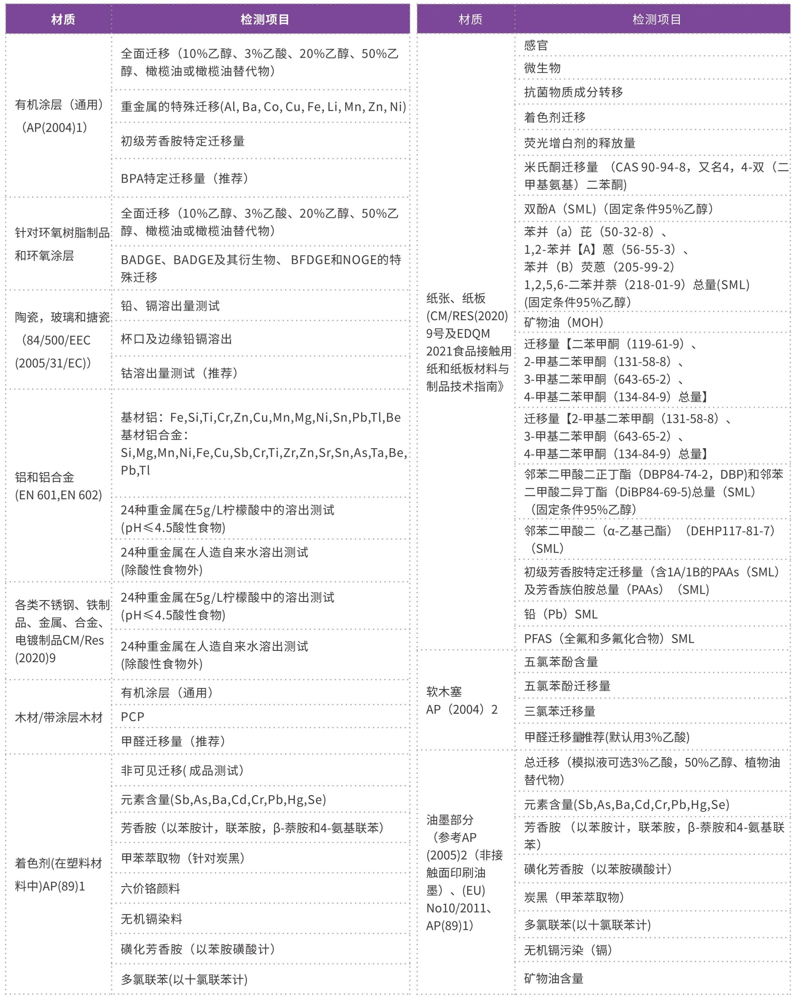 消费品检测画册2026_20 - 副本.jpg 消费品检测画册2026_20 - 副本.jpg